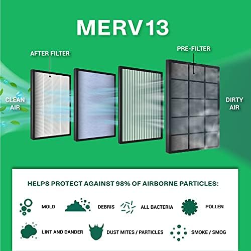 Filterbuy 20x23x1 Zrak Filter MERV 13, Obložen HVAC AC Peć Filteri (4 Piva, Platinasti)