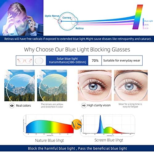 Colossein Mode Plavo Svjetlo Blokirao Kompjuter Naočale za Žene - UV Zaštita Protiv Odsjaj Anti Umor Smanjiti istegnuća očnog mišića - Transparentni + Orange (2 Pack)
